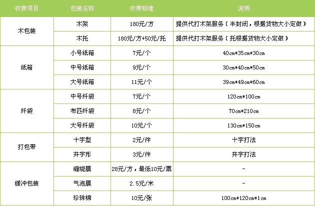 厦门到台州货运专线