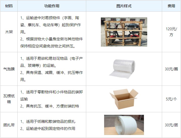 厦门到商洛物流专线