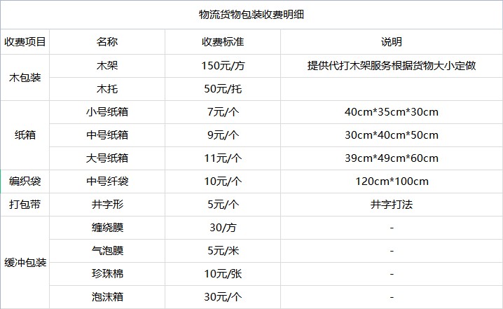 厦门到梧州物流公司